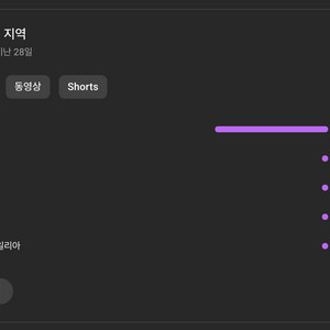 유튜브 채널 3.5만 국내 시니어 채널 | 2021년 개설 | 쿠파스 O | 경고 X 판매합니다.