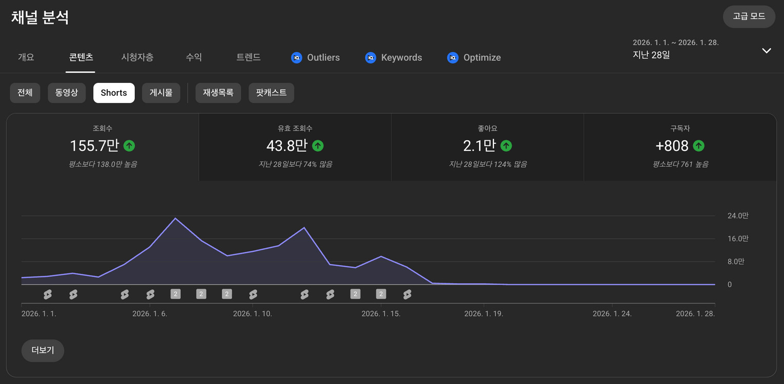 유튜브 채널 3.5만 국내 시니어 채널 | 2021년 개설 | 쿠파스 O | 경고 X 판매합니다.--4