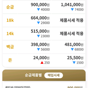 신형 물방울 순금 목걸이 20돈