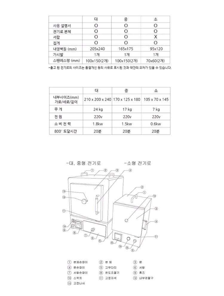 금하 칠보 대가마--5