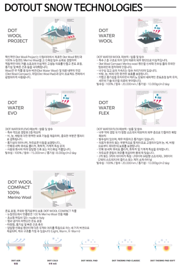 닷아웃 Did 여성 스키 팬츠 블랙 M 55 이미지