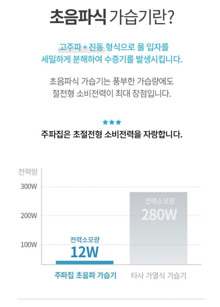 (개봉테스트)주파집 SOOPIA 프리미엄 초음파 가습기 4L 이미지