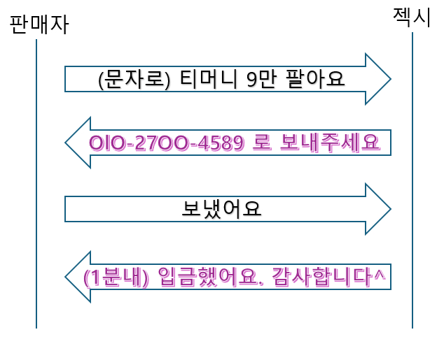 티머니페이머니 페이코 삽니다. 중고나라 17년차--1