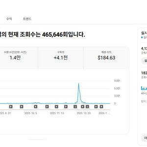 유튜브 롱폼 채널 국내 구독자 4천명 판매 (수익 창출)