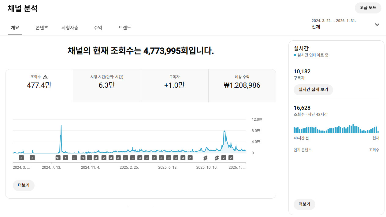 유튜브 팬 채널 국내 구독자 1만명 판매 (수익 창출)--0