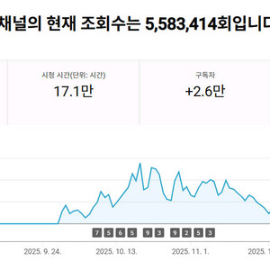 [80%환불]시니어 사연 유튜브 채널 롱폼, 숏폼 노하우 판매