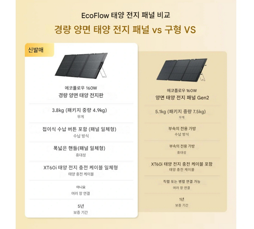 [박스풀새제품] 에코플로우 신형 160w gen3 양면 태양광 패널 판매합니다. 이미지