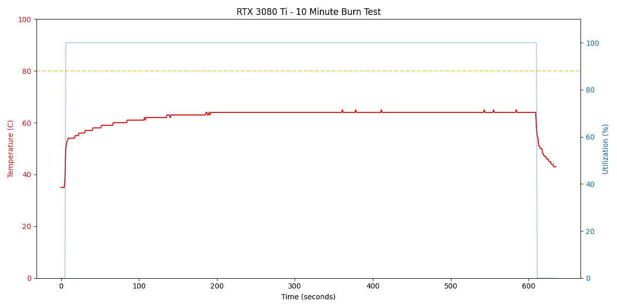 inno3d rtx 3080 ti ichill black 12gb--2