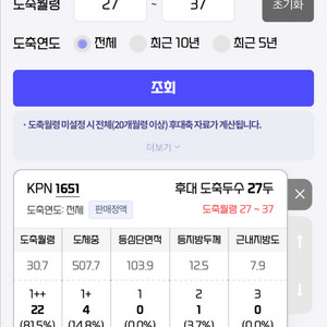 한우정액 kpn 1651 이미지