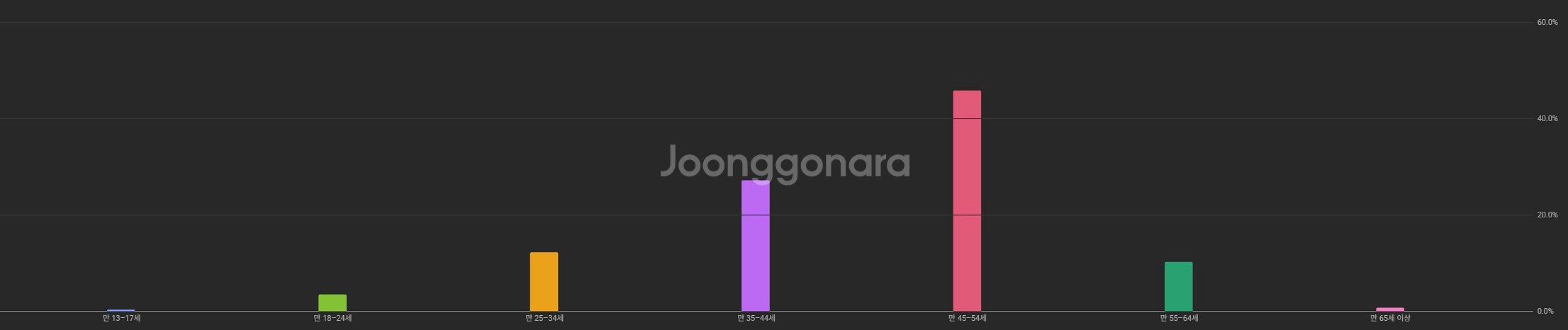 유튜브 채널 (구독자 8천명)--1