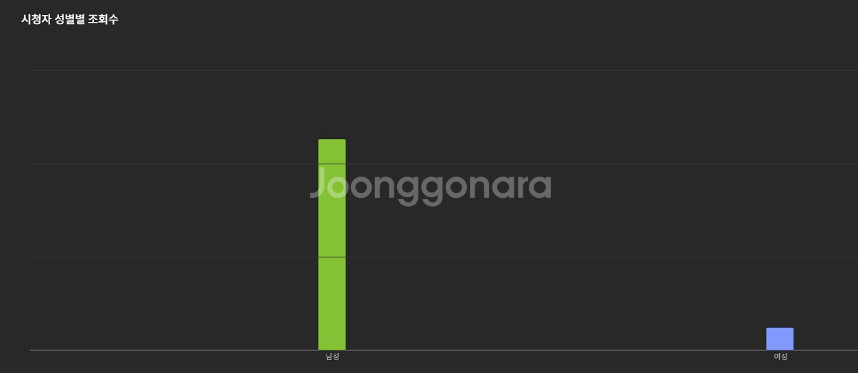 유튜브 채널 (구독자 8천명)--2