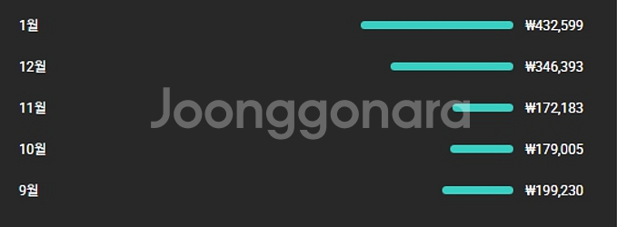 유튜브 채널 (구독자 8천명)--3