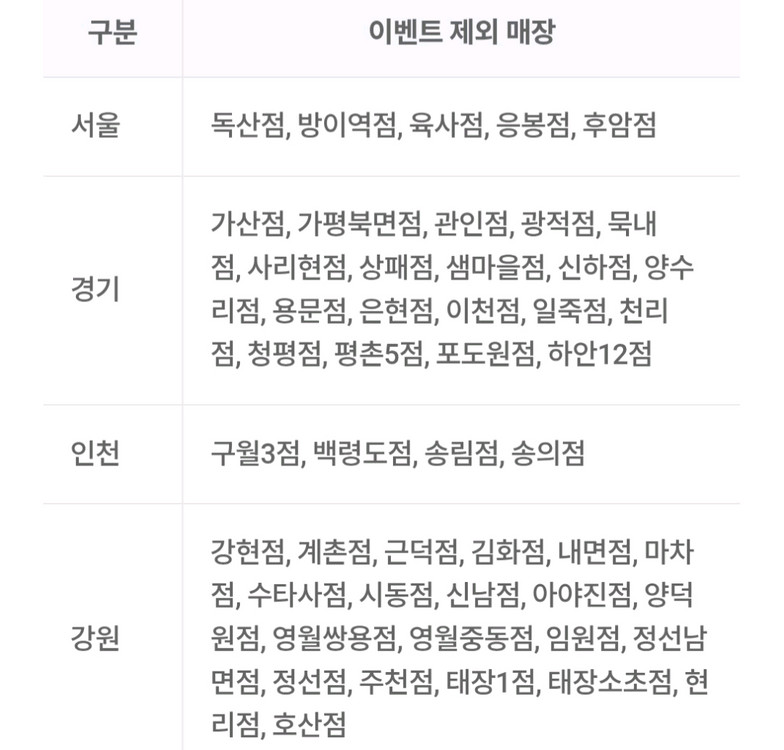 [ 배민 ] 처갓집 양념치킨 1만원 할인쿠폰--4