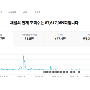 67만명 수익 활성화 쿠파스 유튜브 채널
