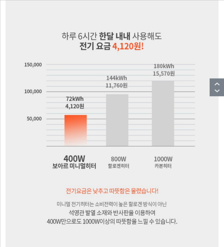 풀박스) 보아르 전기히터 그린--2