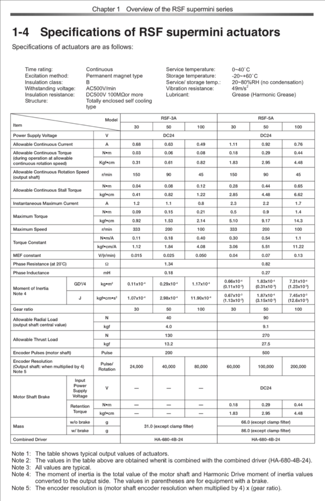 초소형 하모닉 액추에이터--2