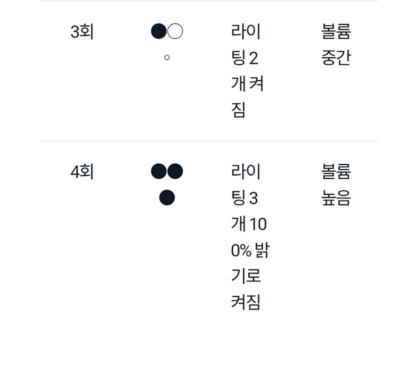 제니퍼룸 에그보일러 달걀찜기--5