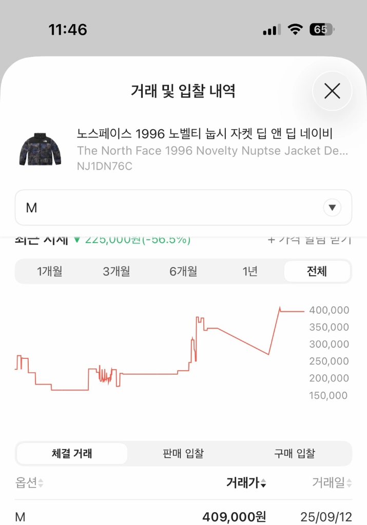 풀구성/새상품급] 노스페이스 1996 눕시 딥앤딥 네이비 M 이미지