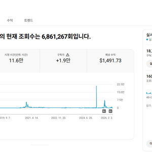 유튜브 쿠파스 채널 국내 구독자 1.8만명 판매 (수익 창출)
