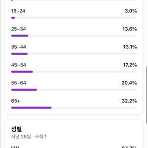 구독자 2543명, 시니어타겟(일본, 대한민국) 유튜브 채널입니다.