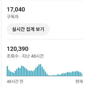 유튜브 쿠파스 / 쇼핑채널 / 경고없음 / 수익창출0