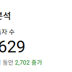 유튜브 채널 (구독자 11,629명)