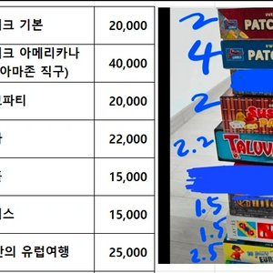 보드게임 수십종(패치워크,스시고,탈루바,길드홀,레이어스,10일간의 유럽여행,블루라군,고피쉬,우봉고,카멜업,마헤 등)