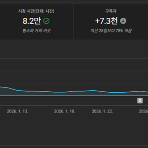 유튜브 쇼츠 정치채널 / 구독자 33만 이미지