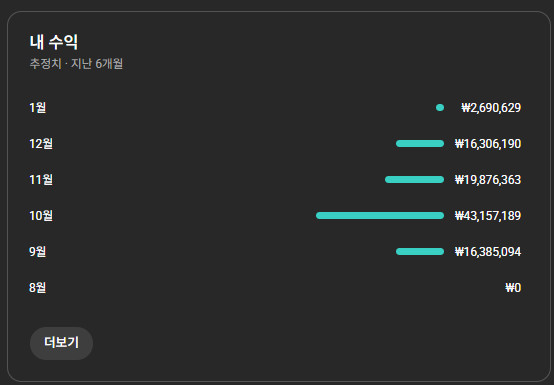 유튜브 쇼츠 정치채널 / 구독자 33만 이미지