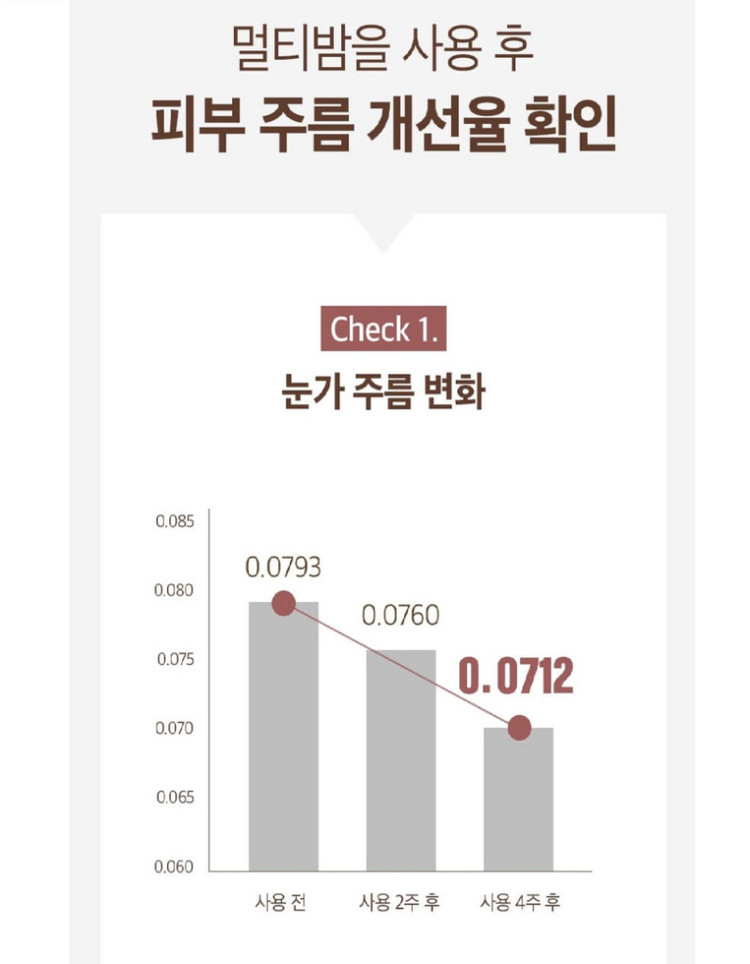 멀티밤 주름개선 모공개선 미백 피부탄력 팔자주름개선--4