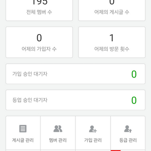 2012년도 개설 네이버 카페 이미지