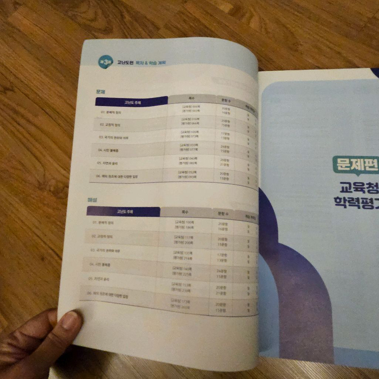 이투스북 기출의 바이블 사회문화 3권 세트/생윤 고난도편--2