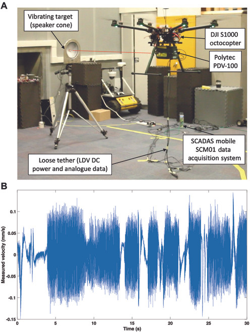 LASER Doppler Vibrometer VH300--9