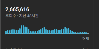 구독자 2.6만 수익 창출O,쇼핑O,쿠파스O 유튜브 국내 쇼츠 채널 팝니다.--2