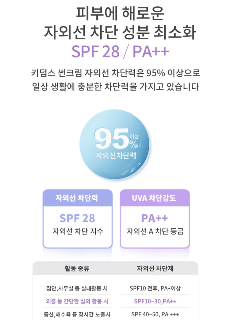 키덤스 유기농 라벤더 선크림 50ml 아기 유아 키즈 미백, 자외선 차단 미개봉 새제품--8