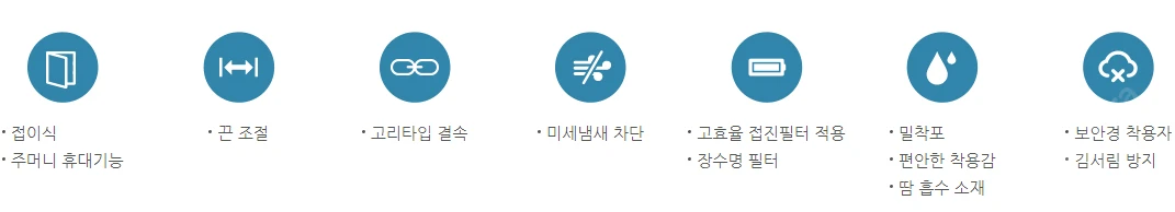 듀폰 방진마스크 특급, 김서림저감,고성능활성탄 필터 이미지