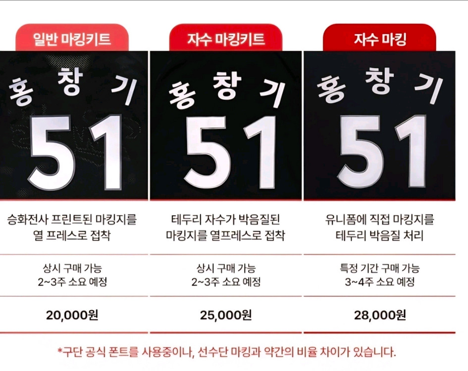 (미사용 새제품)LG트윈스 프리미엄 서울유니폼(95사이즈,문성주 마킹)--8