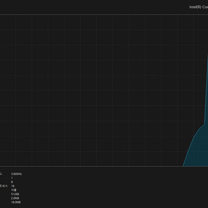 9900KF, 980PRO 2TB, 1070ti 32gb 데스크탑팝니다. 이미지