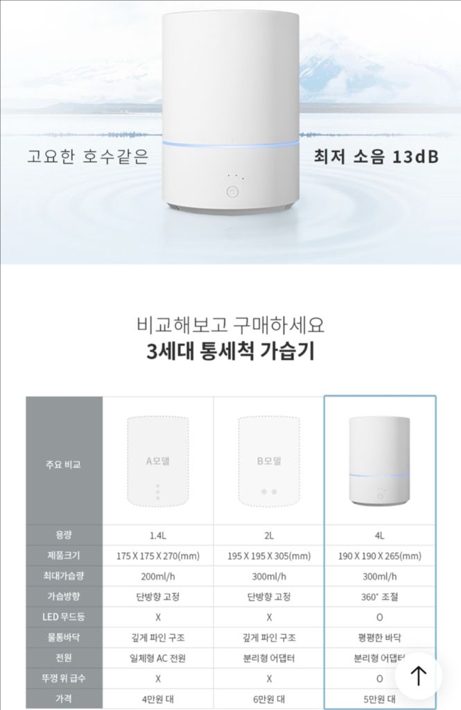 마이크로윈드 무드가습기 4L H2O Luce 풀박스--3