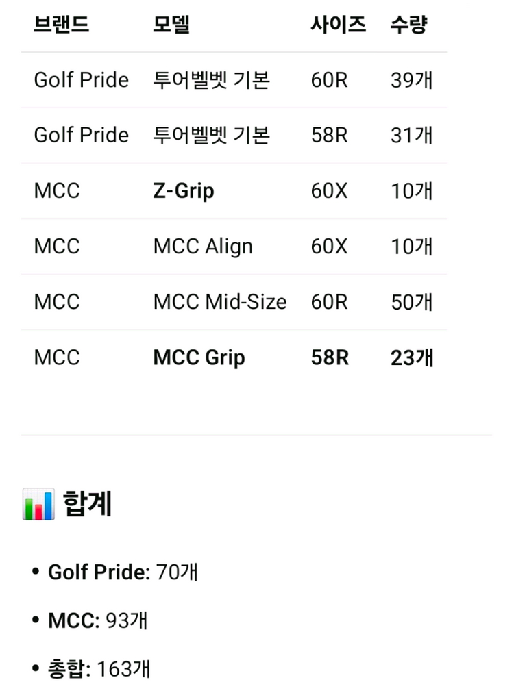 골프프라이드 투어벨벳,mcc그립 등 이미지