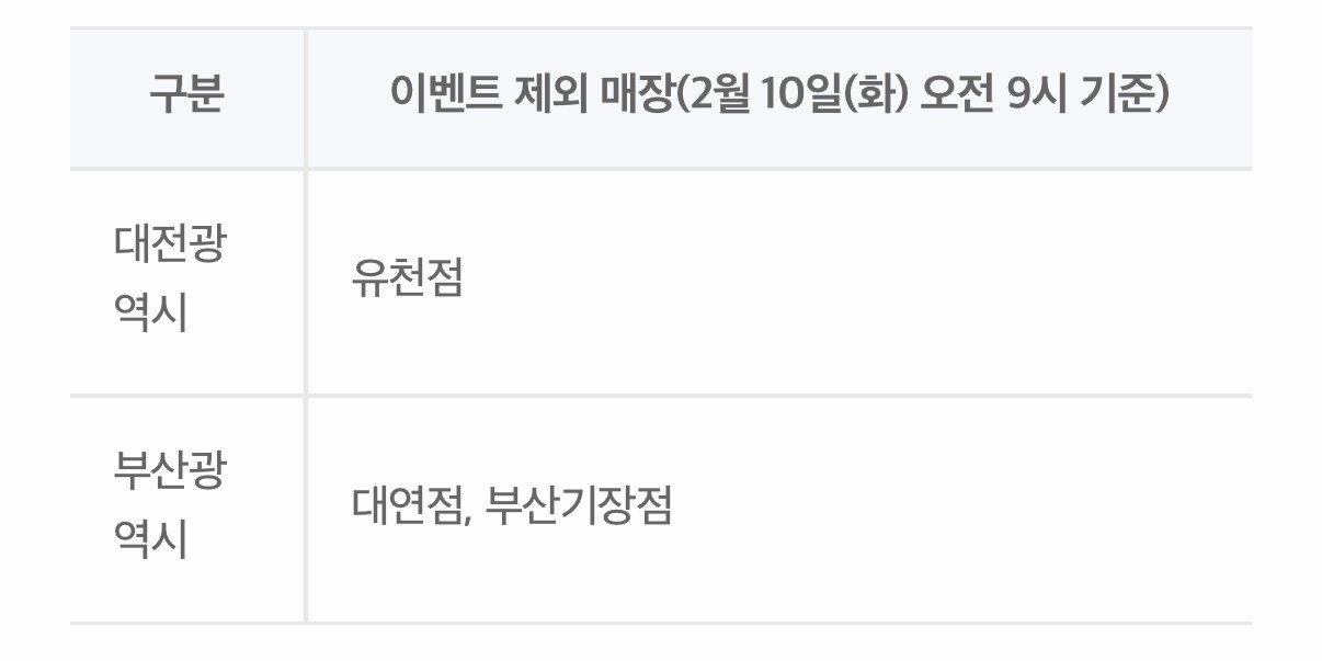 삼첩분식 8,000원 할인쿠폰 1,000원 요기요 기프티콘--2