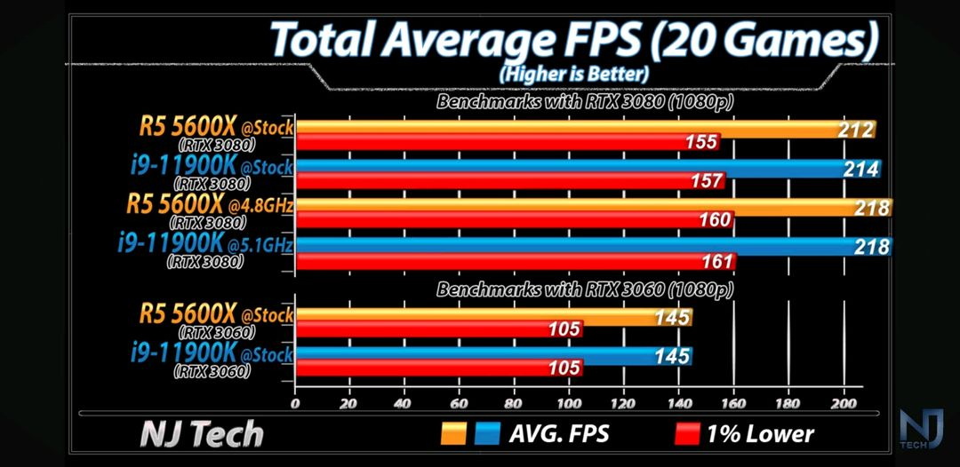 마이크로닉스 32인치 144MHz(2세대) 일체형 PC 조립 게이밍 PC 게임용 컴퓨터 5600X 이미지