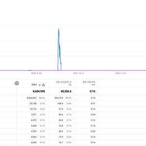 유튜브 채널 구독자 1.6만, 남녀 밸런스, 3040 타겟, 알고리즘 힐링 감성 AI ASMR 관련 롱숏폼 이미지
