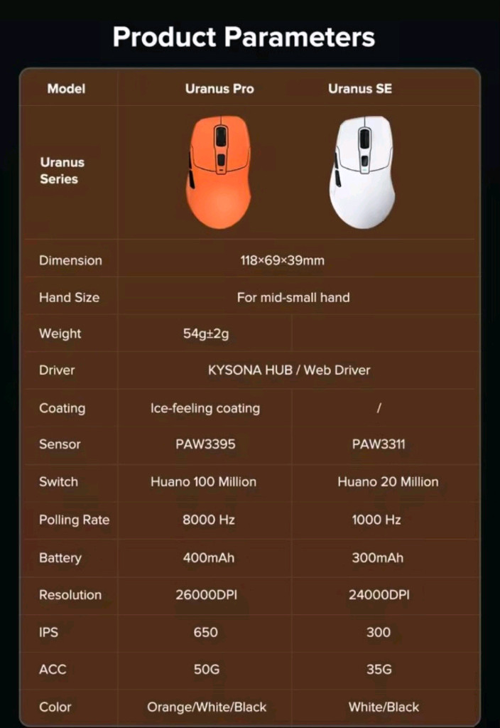 카이소나 kysona uranus pro 게이밍 마우스--2