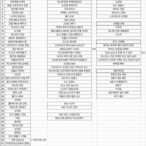 미개봉 건프라 RG 팝니다.