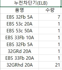 LS 누전차단기 ELB--1
