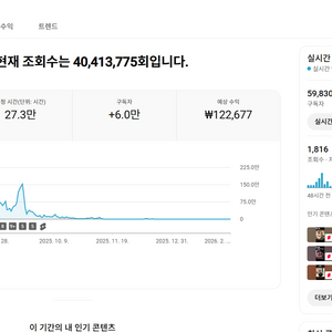 5.9만명 구독자 수익 활성화 유튜브 채널