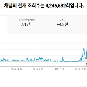 4.8천명 일본 시청자층 유튜브 채널