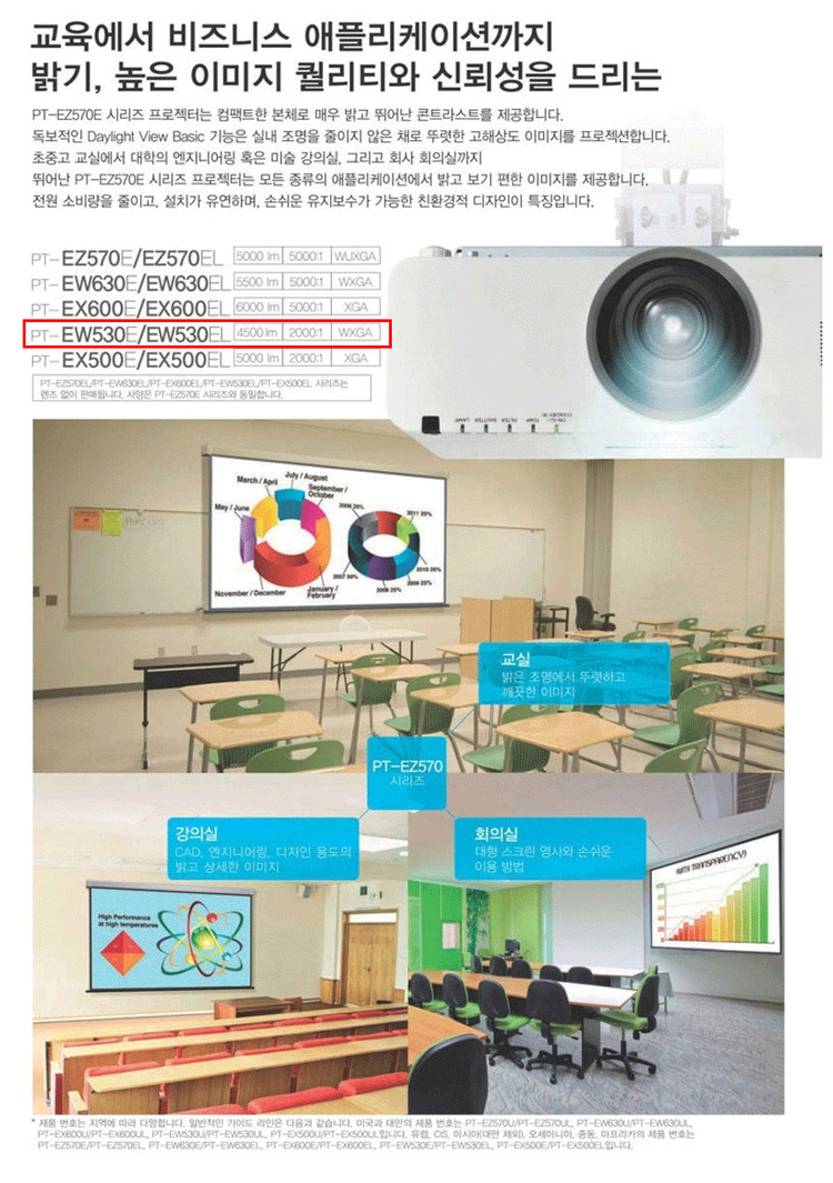 파나소닉 PT-EW530 4500안시 WXGA 중고빔프로젝터 (회의실,강의실)--3