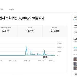 8.3만명 구독자 유튜브 채널